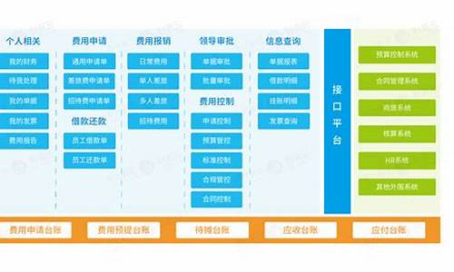 费用报销系统 源码_费用报销系统 源码怎么弄